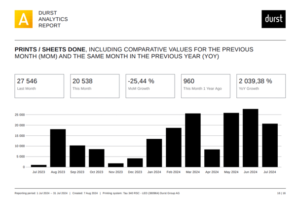 Durst digital printing