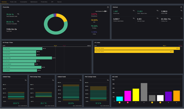 Durst digital printing