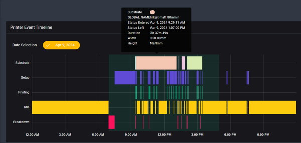 Durst digital printing