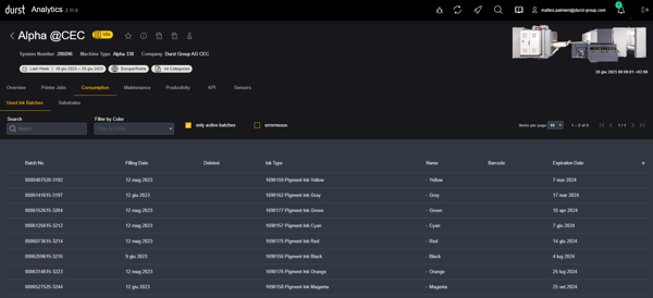 Durst digital printing