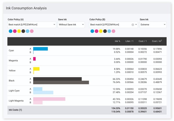 Durst digital printing