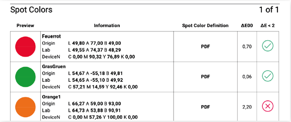 Durst digital printing