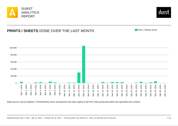 Durst digital printing