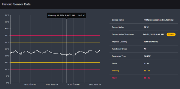 Durst digital printing
