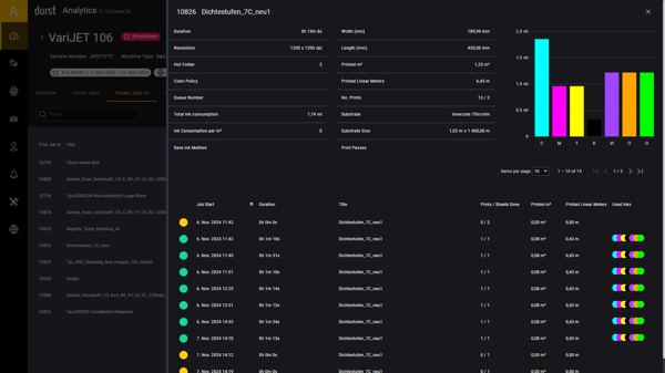 Durst digital printing